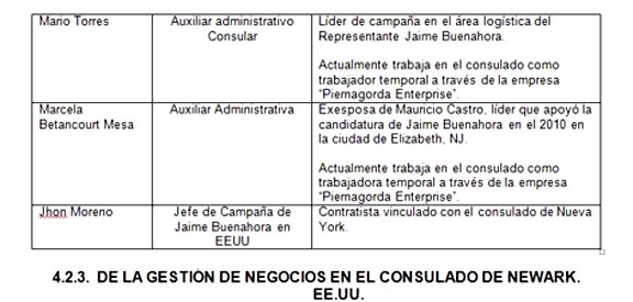 En los documentos presentados por para sustentar su demanda, se critica a John Moreno por haber atacado al congresista Buenahora por la forma "abusiva" como fue elegido hace cuatro años y