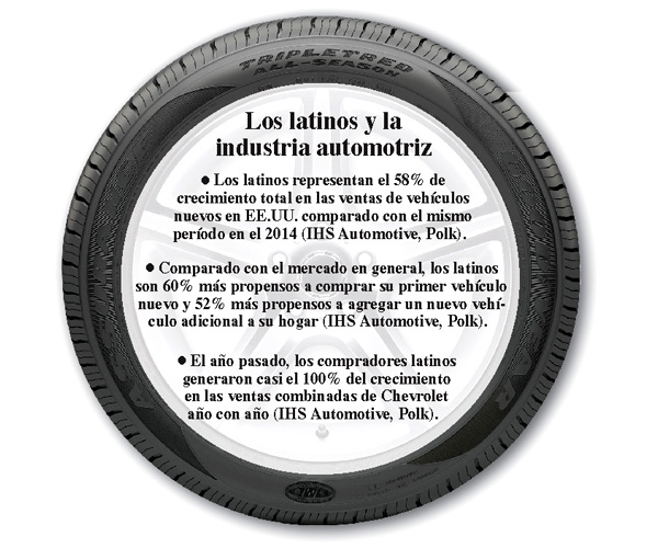 LLANTA PARA POST