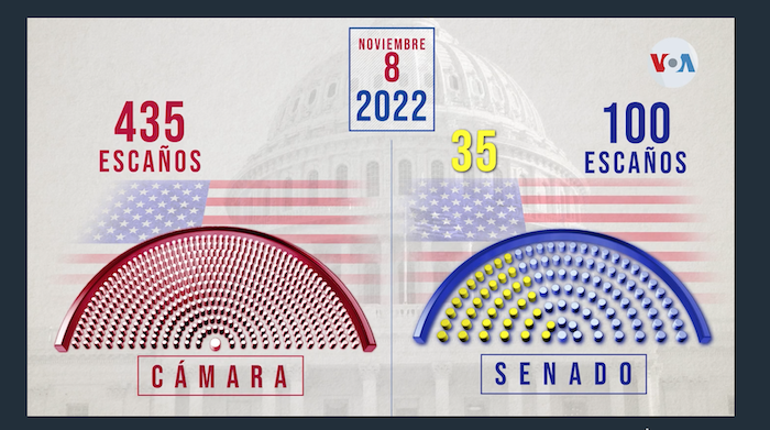 Latinos y elecciones