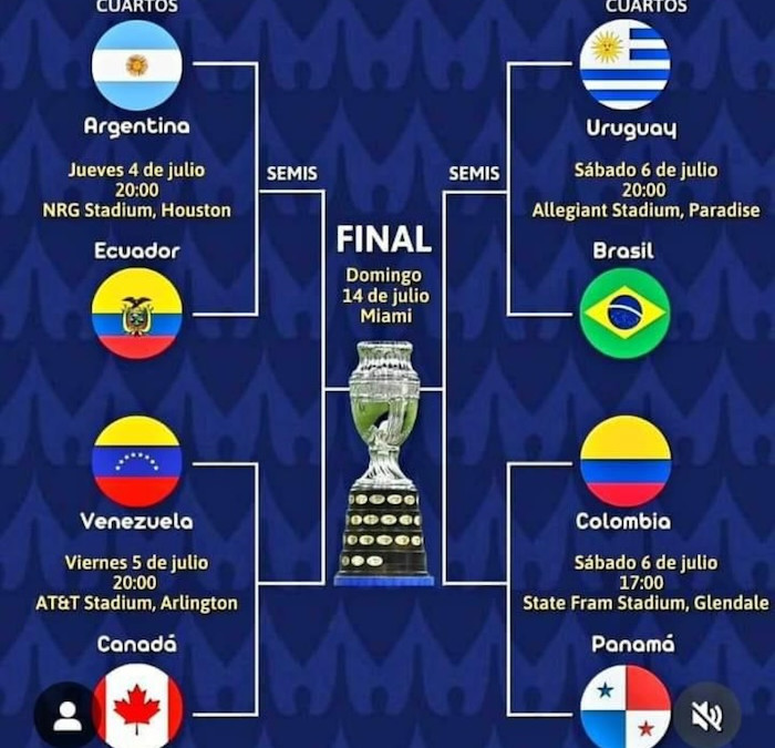 Copa America 2024: equipos y horarios cuartos de final