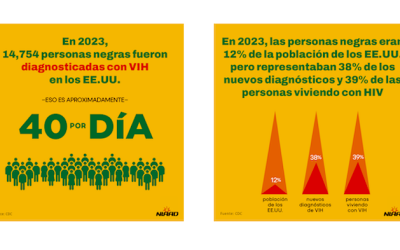 Día Nacional de Concientización sobre el SIDA en Comunidad Negra