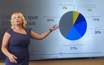 JPMorganChase le enseña a obtener buen crédito